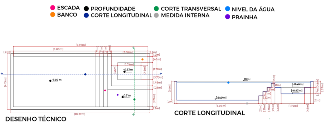 Piscina pt Piscina teste cat 2